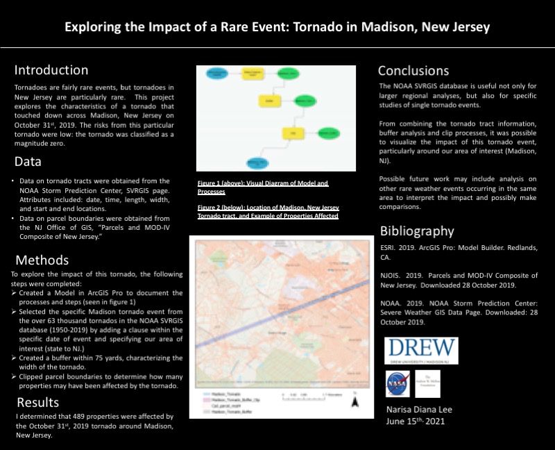 Spatial Analysis using Model Builder