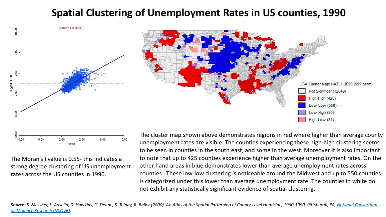 Spatial Clustering- Unemployment Rates